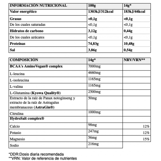 Hydra Bcaa's 4:1:1 420 Gr.