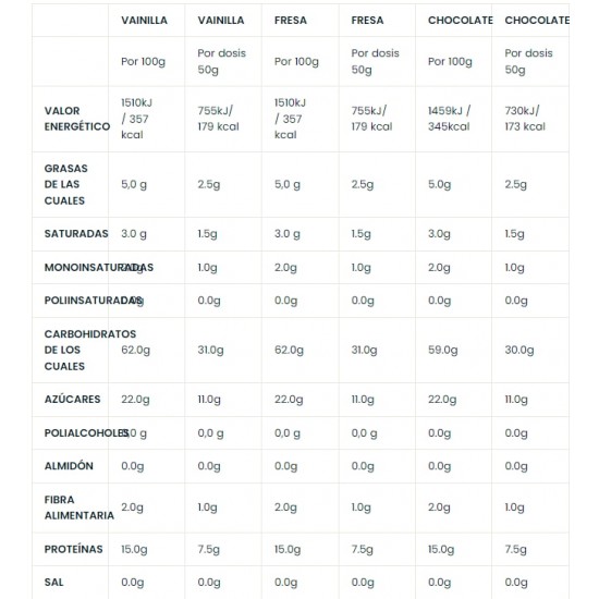 Mass Gainer 7.2 Kgs.